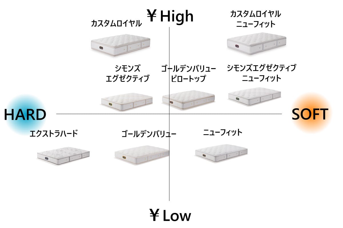 SIMMONS | Beautyrest Premium Extra Hard ロング<全長210cm>シングル<S>幅97cm